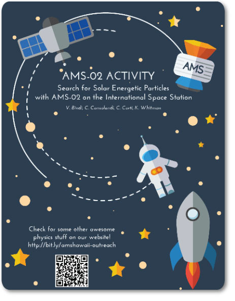 Long-Term Solar Modulation with AMS-02