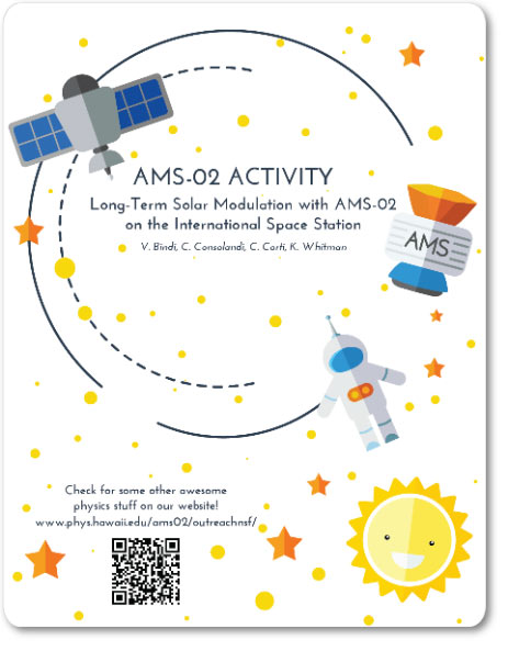 Long-Term Solar Modulation with AMS-02